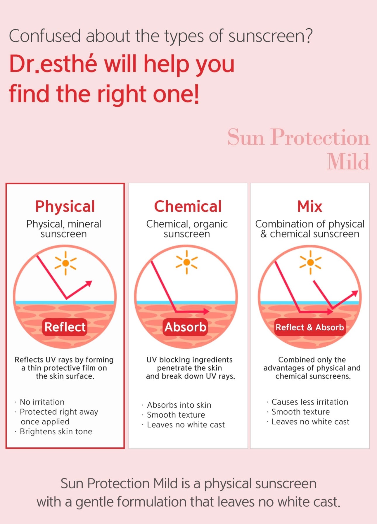 Sun Protection Mild SPF 50+ PA+++ 50ml