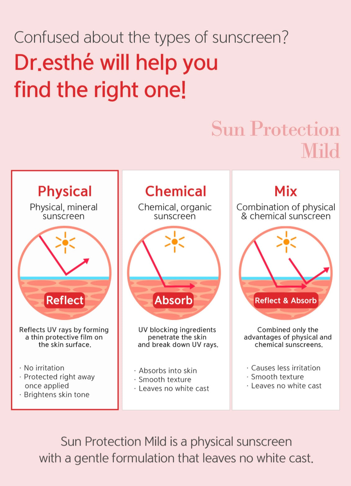 Sun Protection Mild SPF 50+ PA+++ 50ml